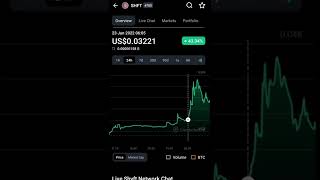 Shyft coin | coin market cap | shft coin price increased #btc #eth #shyft #shft