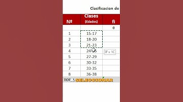 Cómo Hacer un Histograma en Excel 365 con Gráficas: Visualiza Distribuciones Fácilmente