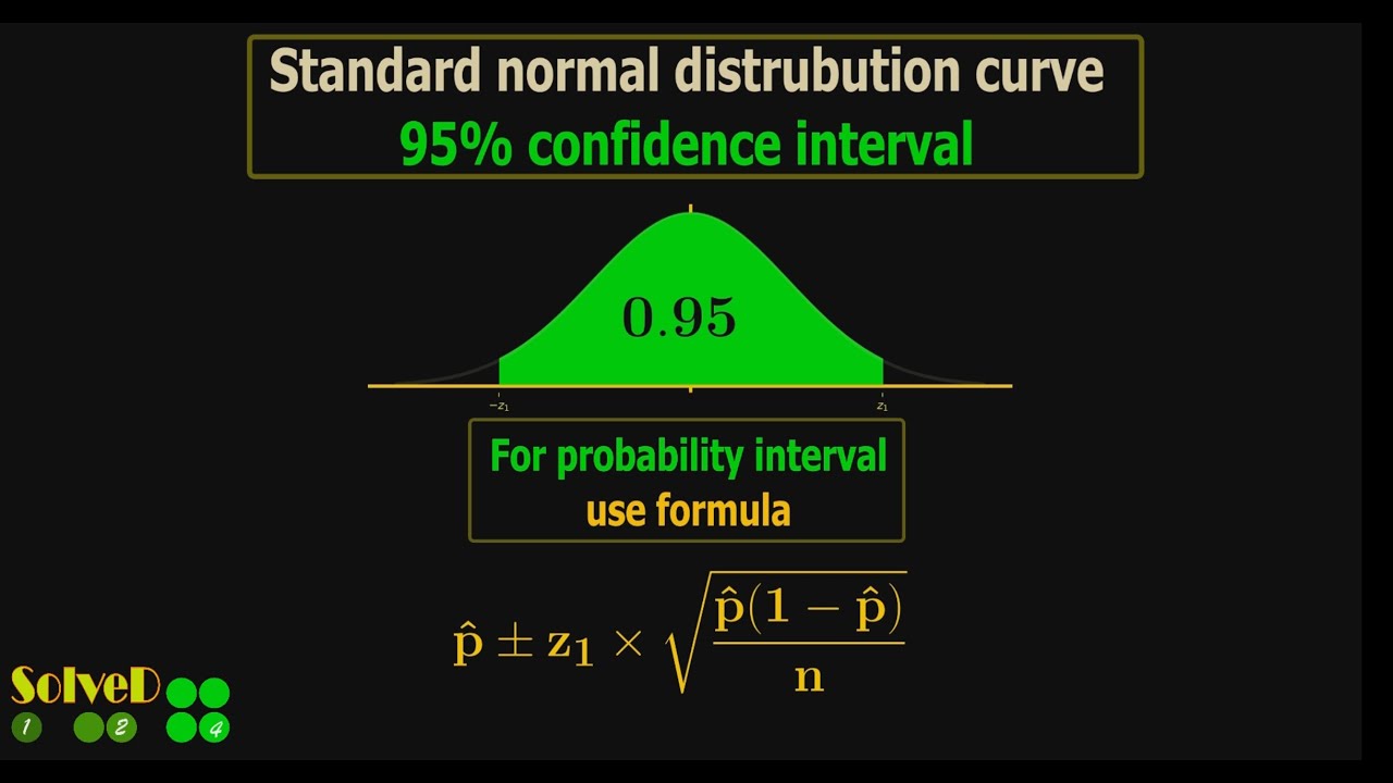 Confidence Interval for a Population Proportion | Standard Normal Curve| Leaving Cert Maths | Confidence Interval for a Population Proportion | Standard Normal Curve| Leaving Cert Maths |