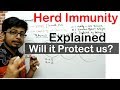 Herd immunity explained | what is community immunity?