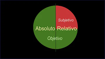 ¿Cómo se saca la diferencia relativa?