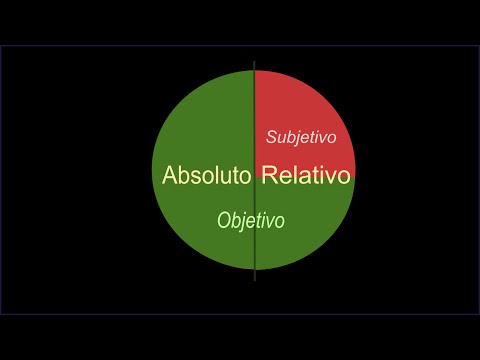 Relativo vs Subjetivo - Ecos del Universo