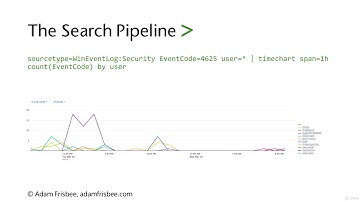11  The Search Pipeline