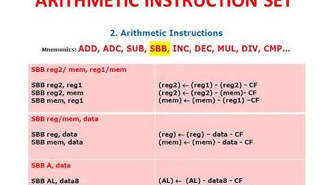SANJAY SAINI INSTRUCTION SET OF 8086    ARITHMETIC INSTRUCTION EL302 UNIT 2