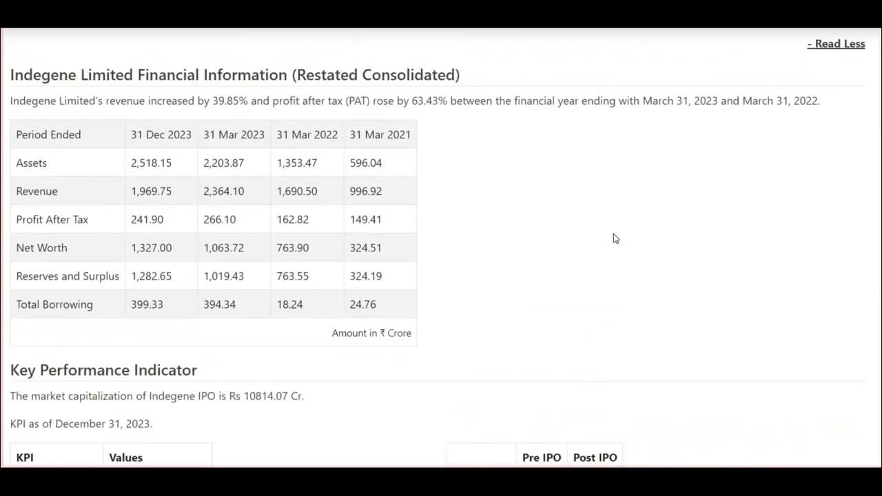 indegene-ipo-final-subscription-status-indegene-ipo-business-gmp