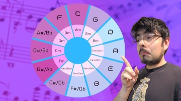 Use The Circle of Fifths to Make Chord Progressions (Video Game Composers)