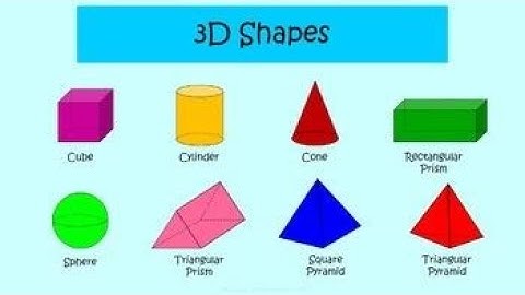 Math 20-3: SA, VOLUME AND CAPACITY OF 3D SHAPES: Lesson 1: Review of Area of 2D Shapes
