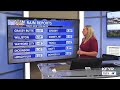 Kfyr  first news at noon  weather 4302024