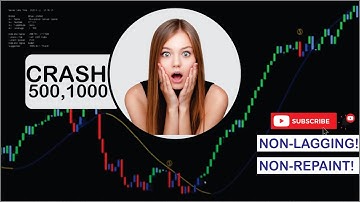 Crushing Crash 500 & Crash 1000 with Non-Repaint, Non-Lagging Indicator