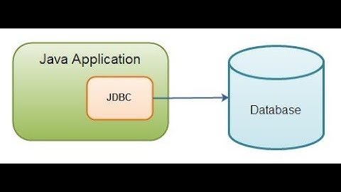 JDBC connection with MYSQL and create database and tables from java program