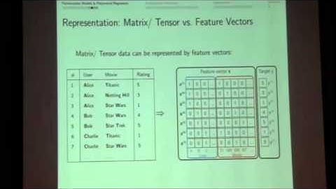 Steffen Rendle, Research Scientist, Google @ MLconf SF