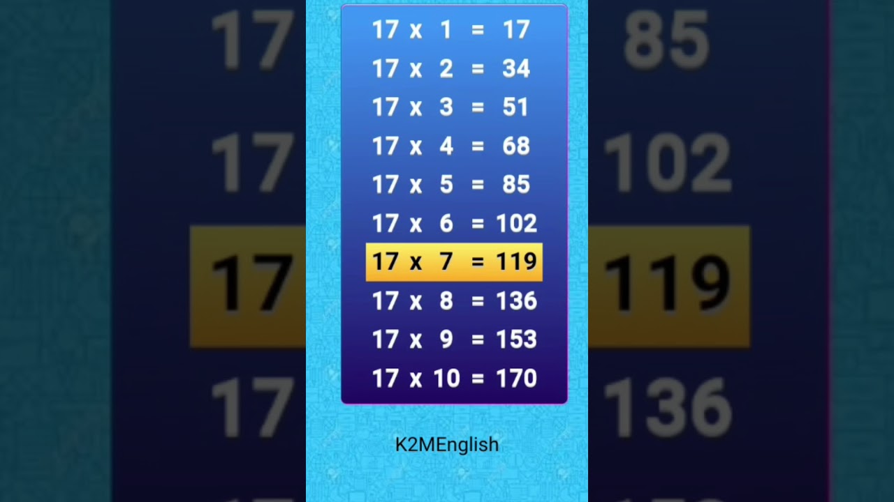 Tables |  17×1=17 Table | Multiplication of 17 
