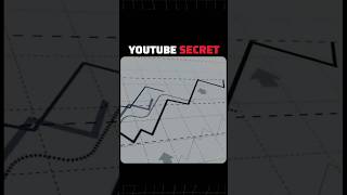 how to viral shorts || #shorts #youtubeshorts #viral