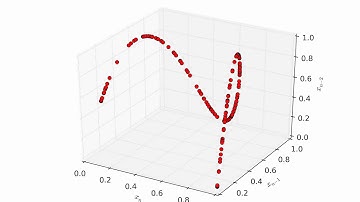 Logistic Map Phase Diagram