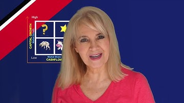 HOW TO APPLY THE BOSTON PORTFOLIO MATRIX - TO INVESTMENT PROPERTIES