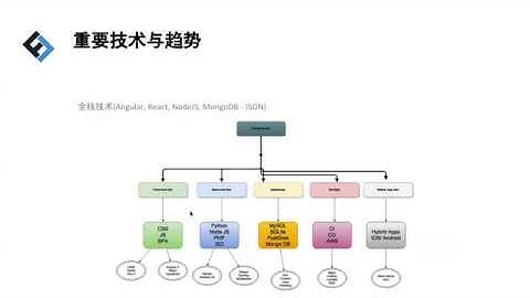 Google资深软件工程师盘点全栈学习路径：从入门到求职