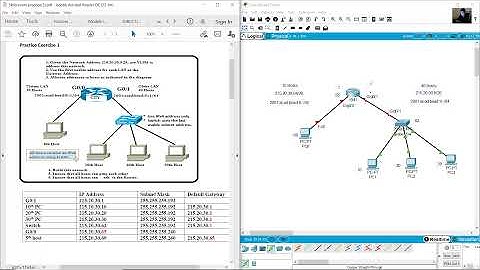 CCNA - Introduction to Networks - VLSM Subnetting - Basic Configuration - Addressing