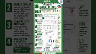 How to Use Copilot in Excel (Step by Step Guide for Beginners) | AI Tutorial 2026@CECCOMPUTER1993