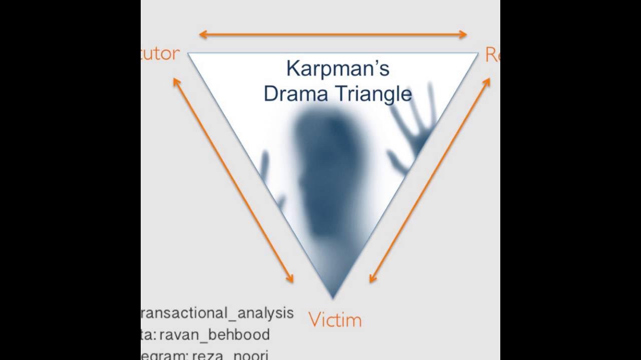 треугольник карпмана агрессор жертва. треугольник карпмана агрессор жертва. треугольник карпмана в конфликте. треугольник карпмана жертва. треугольник спасатель жертва агрессор в психологии.