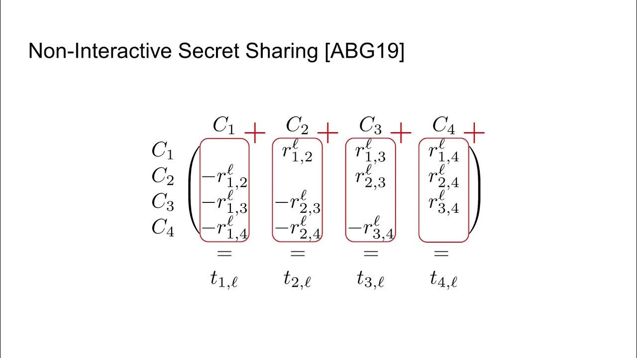 Multi-Client Functional Encryption for Separable Functions - YouTube