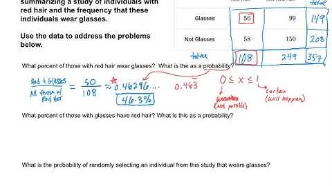 Interpreting Two-Way Tables and Calculating Probabilities