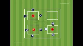 3v1 Rondo Progression from Beginners to more advanced