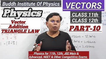Laws Of Vector Addition/Vectors ||PART 10th|| Class 11th & For JEE Advanced #physics #science