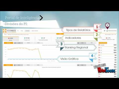 Portal de Inteligência Conecta