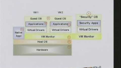 CERIAS Security: Secure Virtualization 3/7