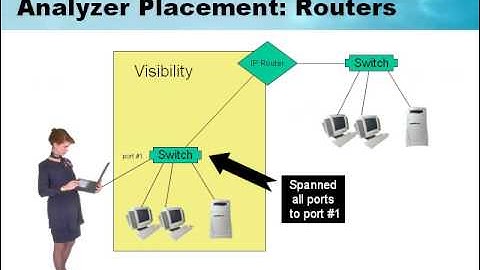 Wireshark TCP-IP Network Analysis WSU02 01 tcpip functionality