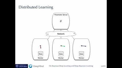 On Bayesian Deep Learning and Deep Bayesian Learning