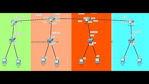 Cisco Redistribution Routing Protocols explanation between all Protocol/2020