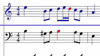 Download Free Sheet Music For Any Instrument From any Source