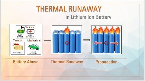 Thermal Runaway in Lithium Ion battery | Battery Abuse conditions | Battery fire | Prevention