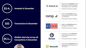 Software & Internet - Monthly M&A & VC Report: December 2023