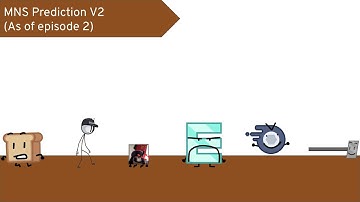 My New Show Prediction V2 (As of episode 2)