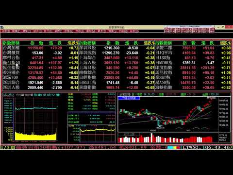 看盤環境配置 | 教你如何擺放多螢幕畫面資訊，讓看盤更有效率並可以即時掌握資訊機會