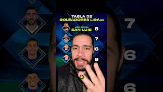 TABLA GOLEADORES LIGA MX ⚽️🇲🇽