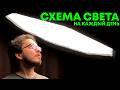 Как я снимаю видео каждый день | lmnmclm ep. 23