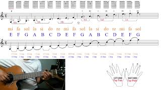 Học Đàn Guitar Bài Số 1