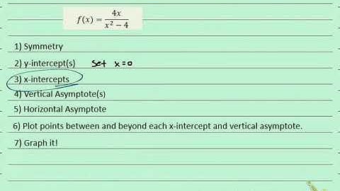 130 2.6.59 Graphing Rational Function (Step 3) X-intercepts