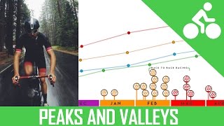 (Cycling Tips) Peaks and Valleys