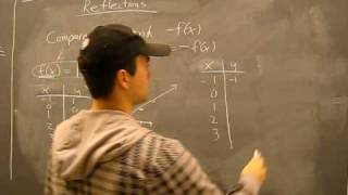 Reflect over X-axis Example: Transformations of Functions Math Help