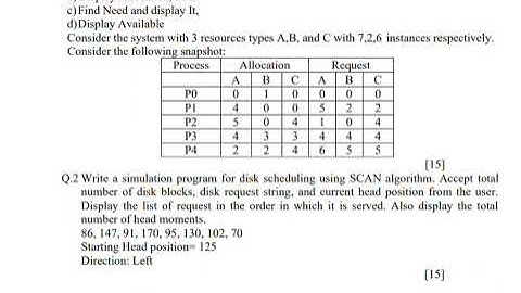 SPPU UNIVERSITY | TYBSC CS | Operating Systems -2 | Semester 6 | 30 PRACTICAL SLIPS | Only Questions