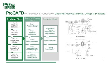 Sustainable Process Design: Efficient, reliable and very rapid (+demonstration software - Thai Team)