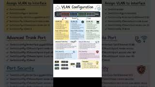 VLAN Configuration Explained | Access Ports, Trunk Ports, Voice VLAN & Port Security
