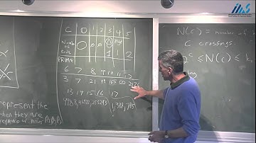 Joel Hass - Knots - Definitions and Descriptions