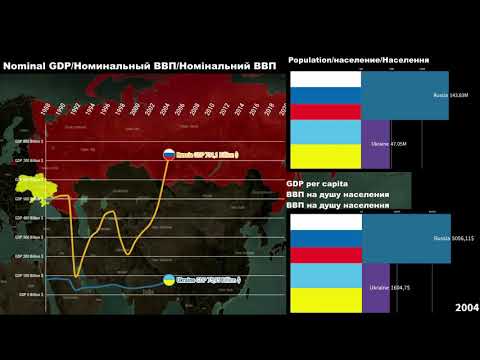 Video: Ce Loc Ocupă Rusia în Economia Mondială
