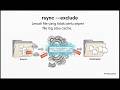 Anti Panik! Cara Backup Server Otomatis dengan Rsync & Cron Jobs 💾