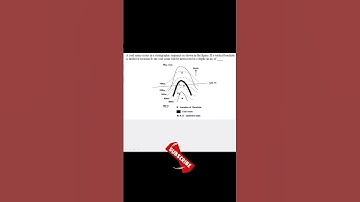 IIT JAM GEOLOGY  | GG | JAM 2020 - Section C Part 2, MAP